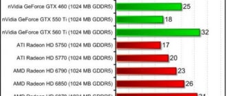 Первые тесты видеокарты AMD Radeon HD 6790