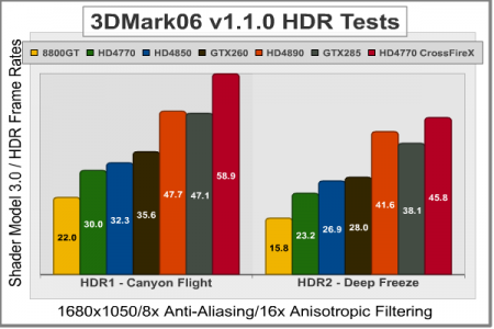  ATI Radeon HD 4770 Sapphire