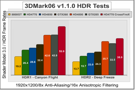  ATI Radeon HD 4770 Sapphire