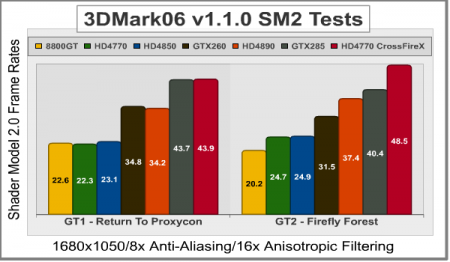  ATI Radeon HD 4770 Sapphire