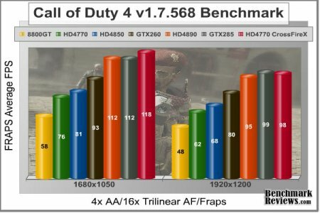  ATI Radeon HD 4770 Sapphire