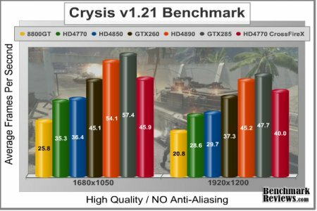  ATI Radeon HD 4770 Sapphire