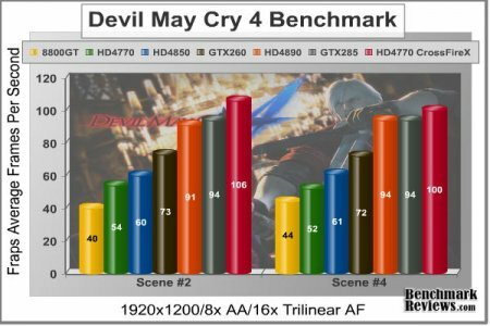  ATI Radeon HD 4770 Sapphire