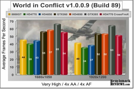  ATI Radeon HD 4770 Sapphire