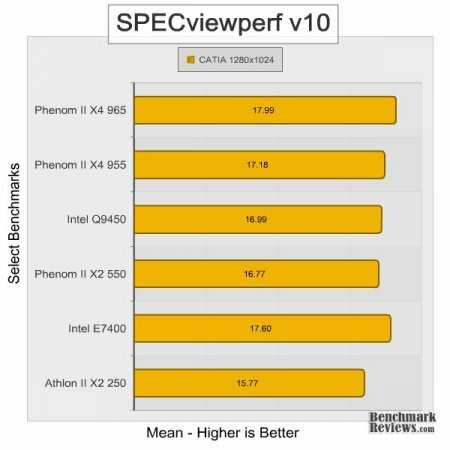   Phenom II X4 965 Black Edition