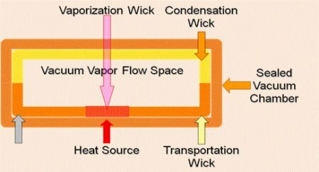   GeForce GTX260+   Galaxy