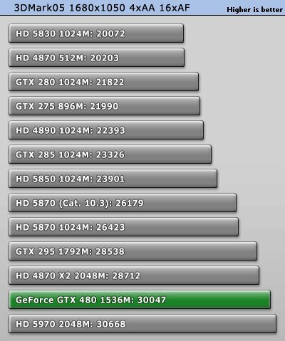  GeForce GTX 480