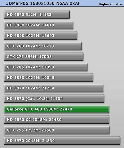  GeForce GTX 480