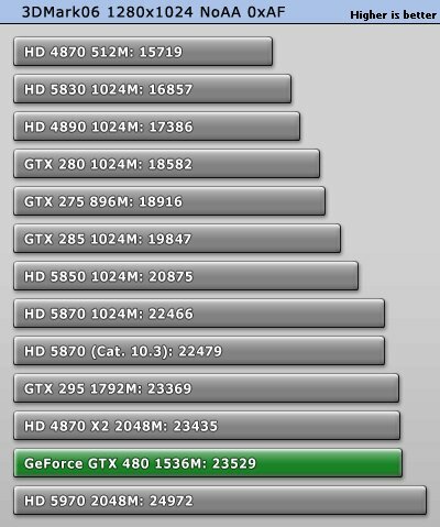  GeForce GTX 480