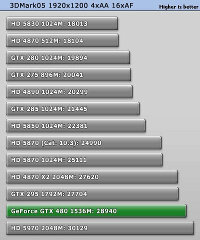  GeForce GTX 480
