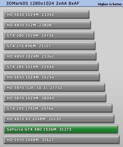  GeForce GTX 480