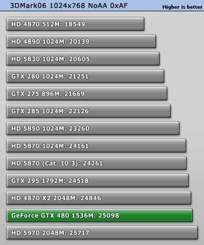  GeForce GTX 480