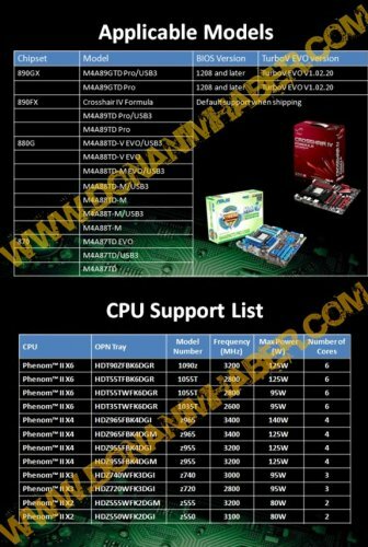    Turbo CORE  Turbo Unlocker