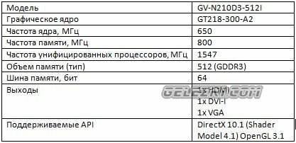    Gigabyte GeForce 210