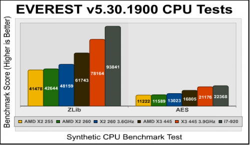   AMD Athlon II X3 445